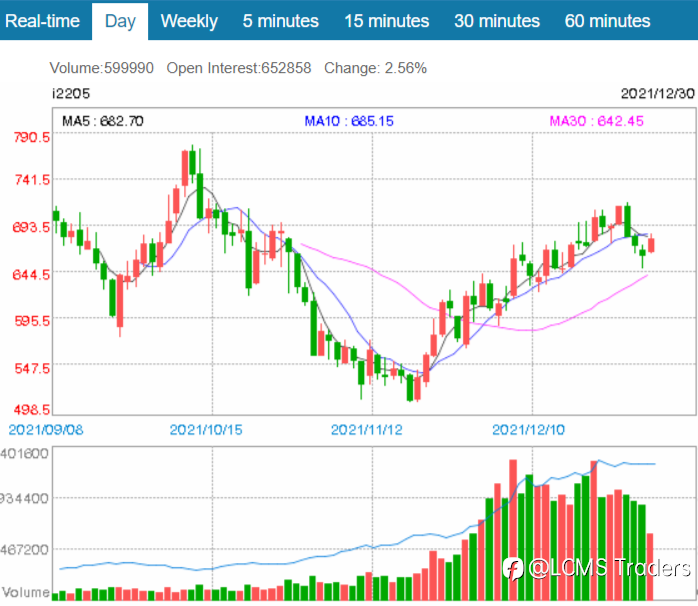 ASX end of day trading review 30 12 2021