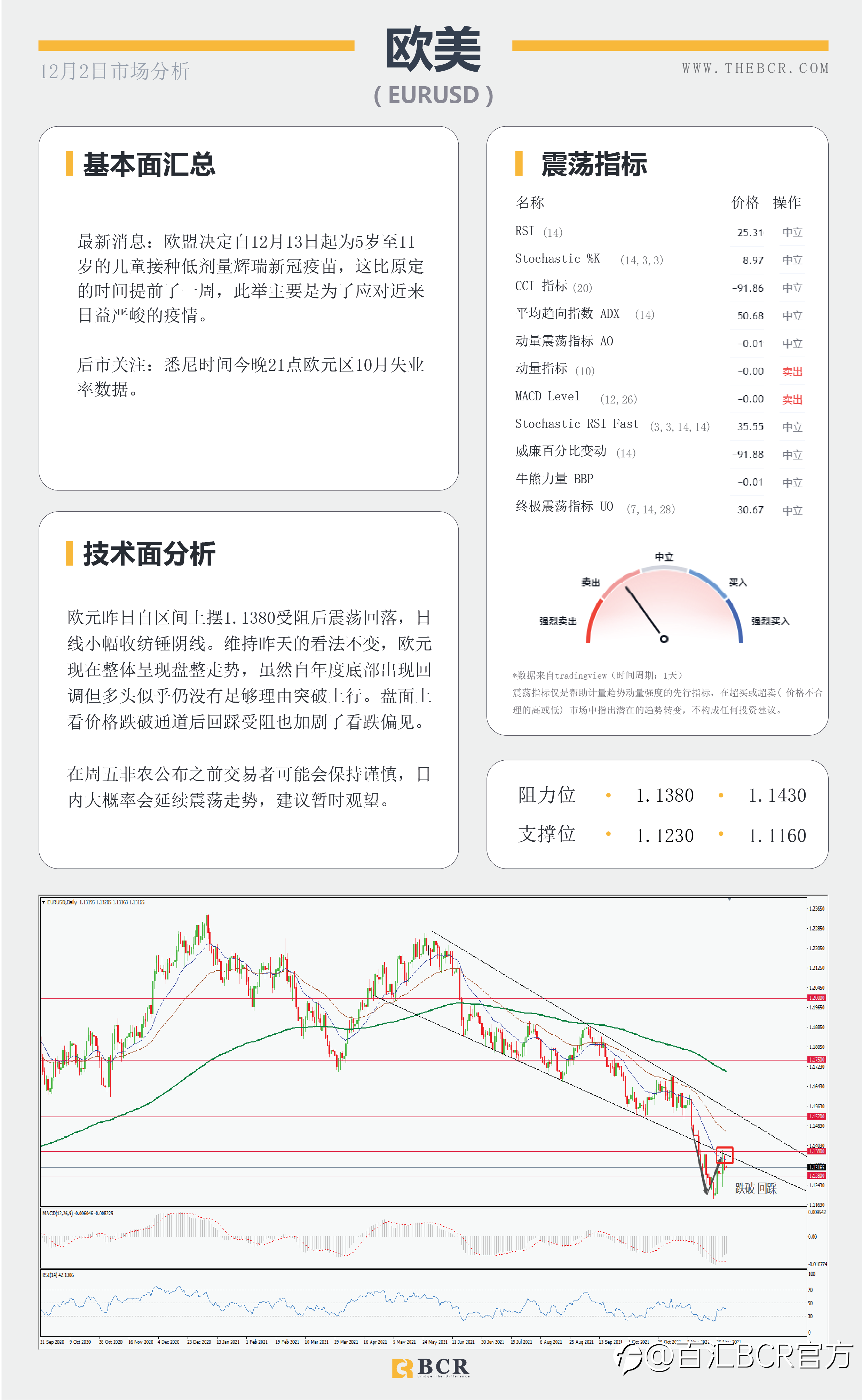 【BCR今日市场分析2021.12.2】首例变种入侵美国 疫苗担忧情绪恶化