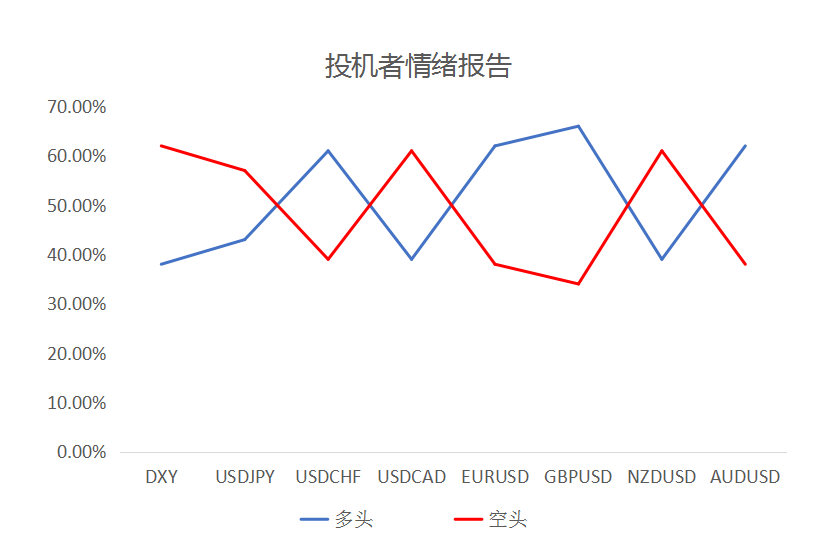MultiBank大通金融快讯|短线非美货币下行空间或许也相对有限