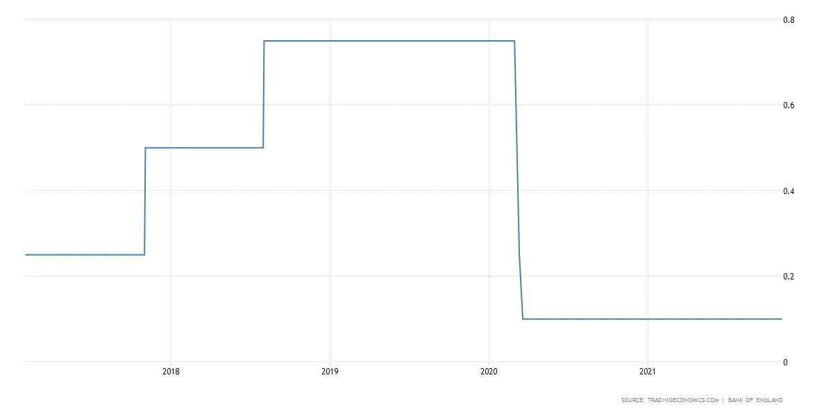Six interest rate decisions to prompt volatility this Friday