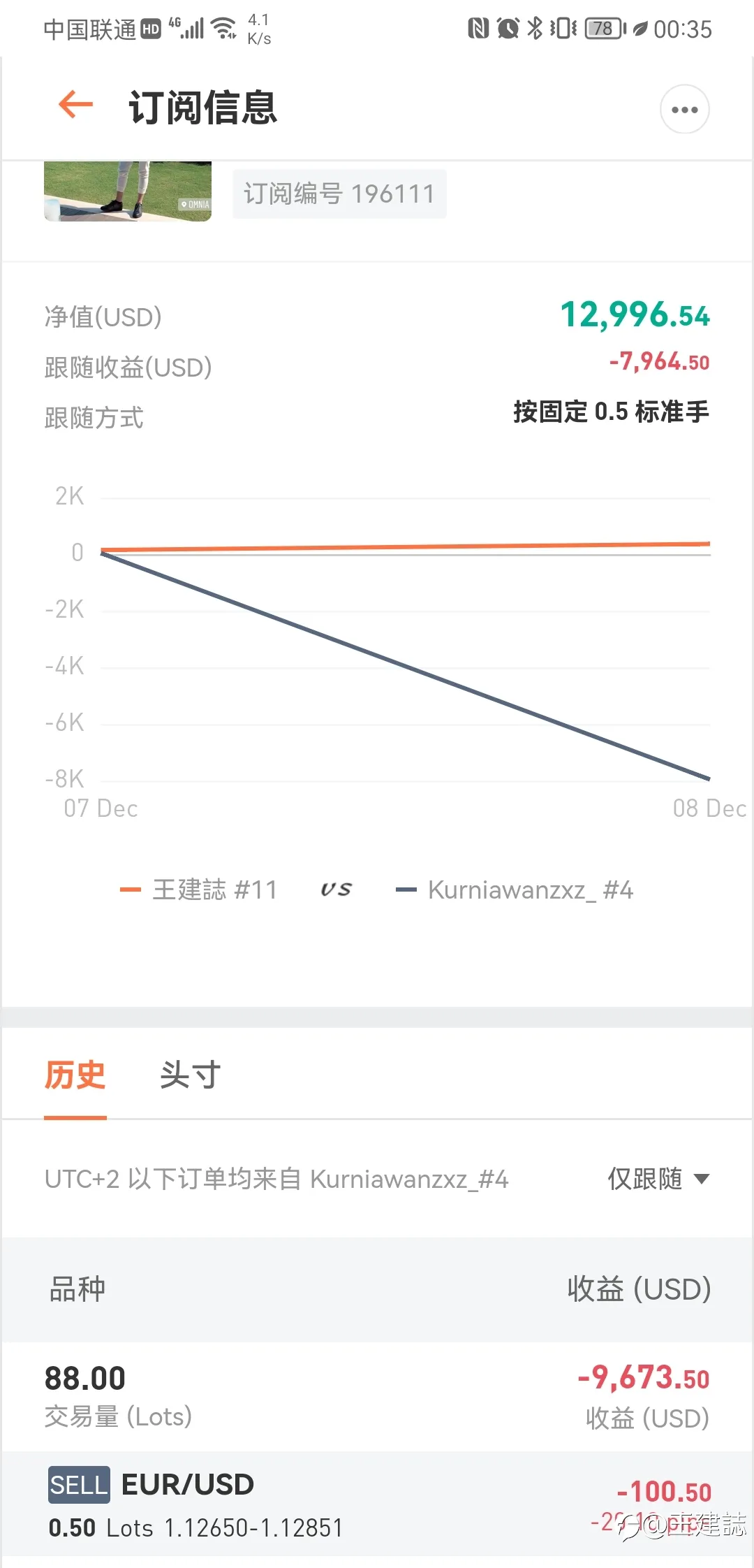feed image