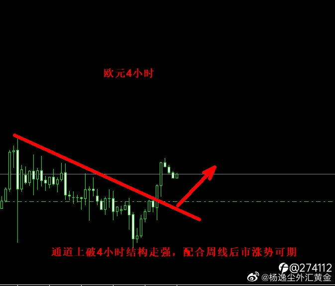 美元承压,欧元走强,关联机会关注 