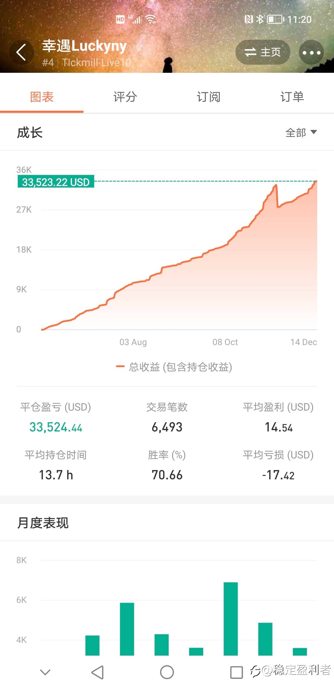 feed image
