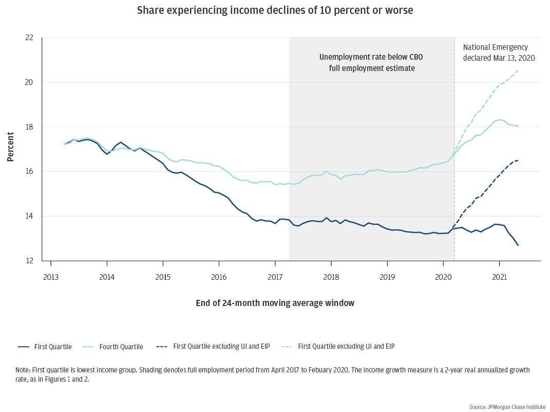 Year in Review: 10 Key charts that summarize 2021