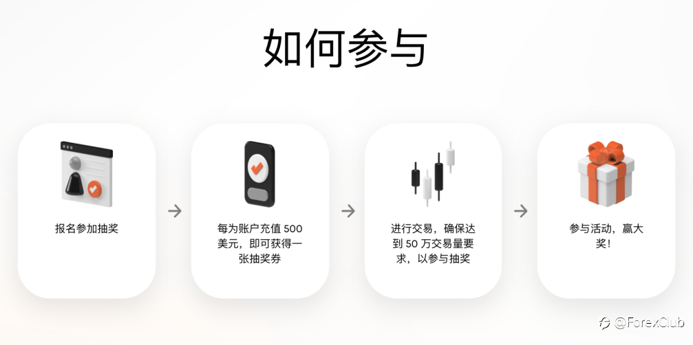 双旦狂欢!ForexClub福瑞斯50万美元奖池等你来赢!