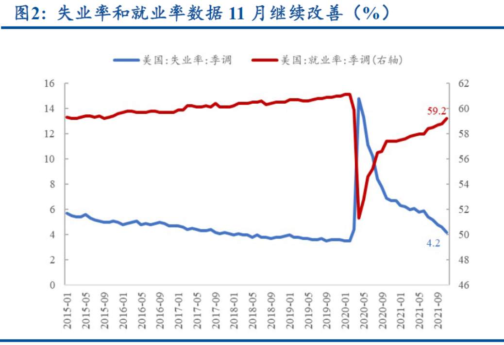 美国非农就业偏低“探案”