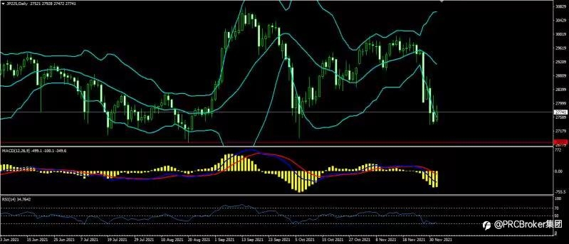 PRCBroker：20211202 今日汇评