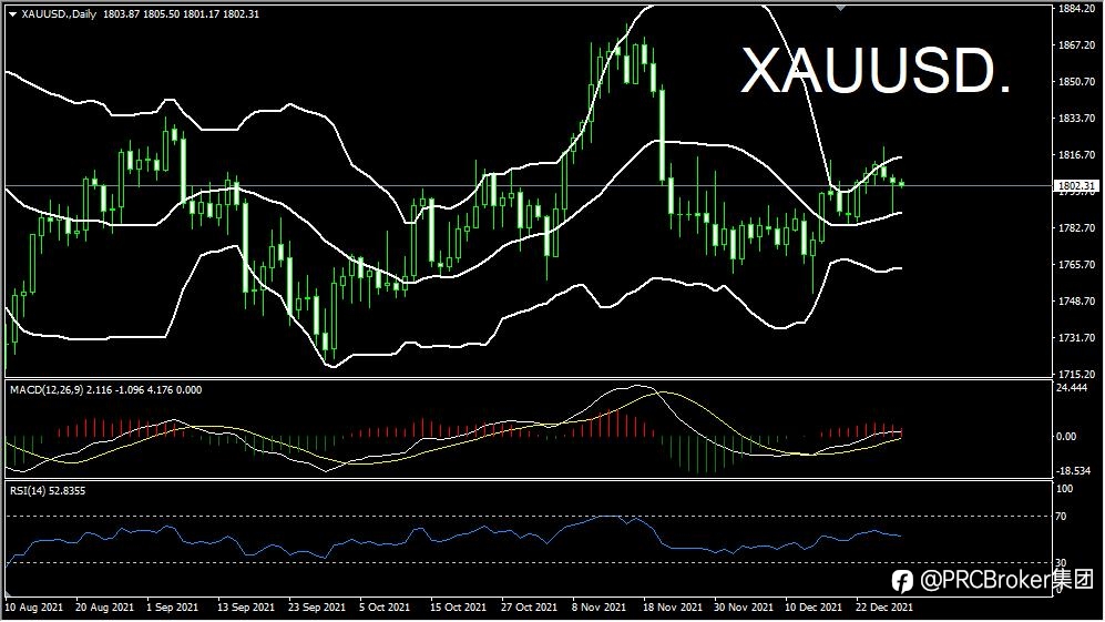 PRCBroker：20211230 今日汇评