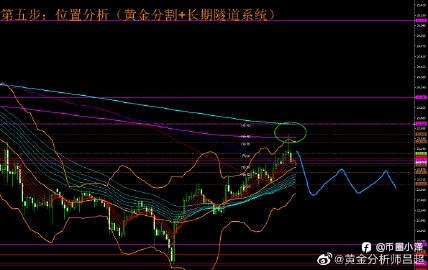 微博【黄金分析师吕超】--12.29白银分析
