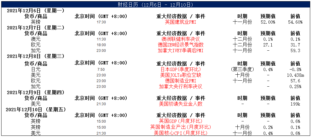 MultiBank大通金融快讯|非美货币空头可兑现一部分利润