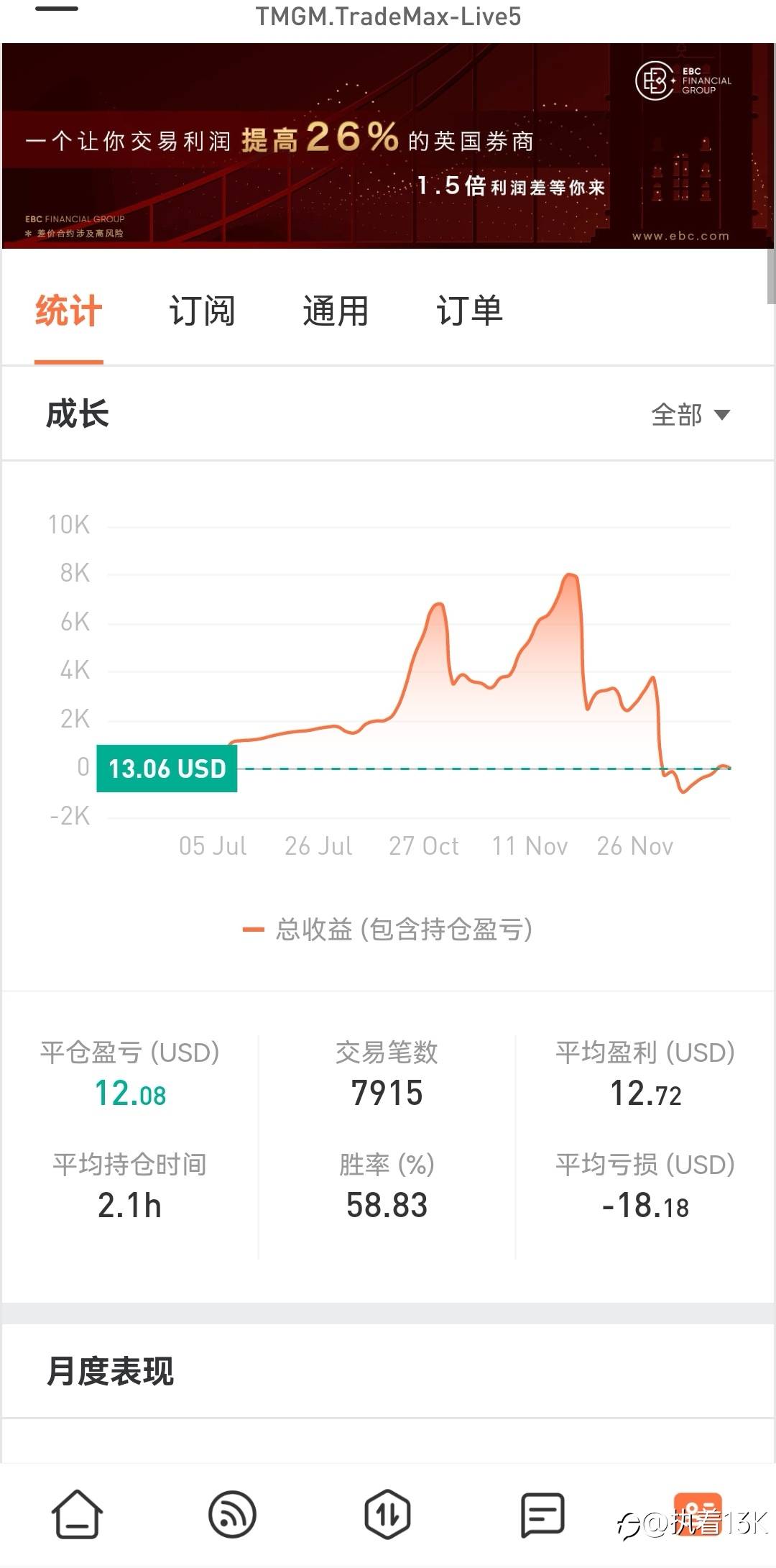 feed image