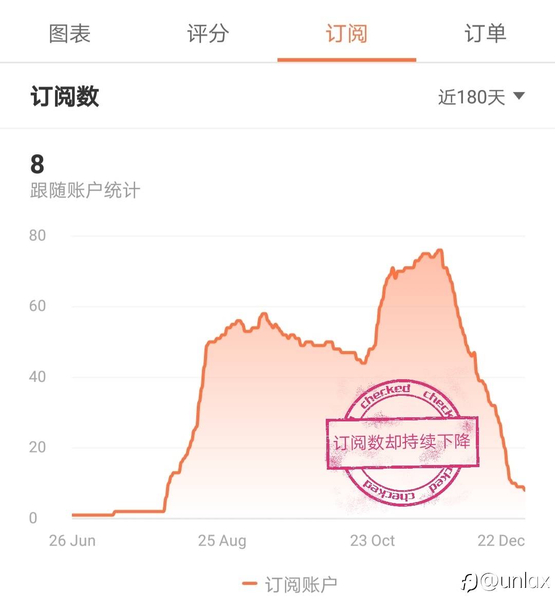 当然要记录一下啊，又不知道还会在这里待多久