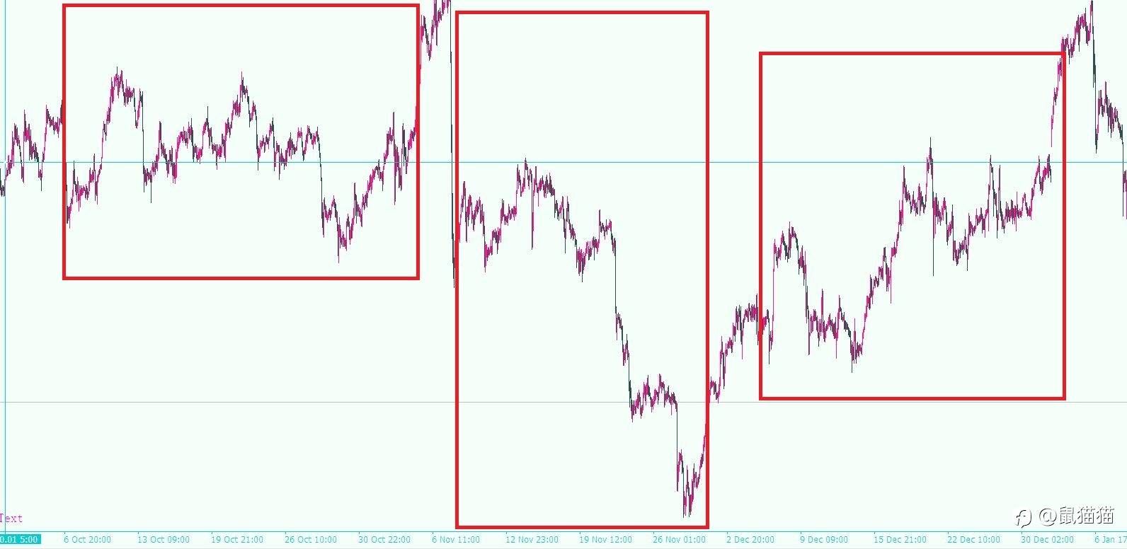 每届大赛为何排名变动巨大,看完走势就明白了