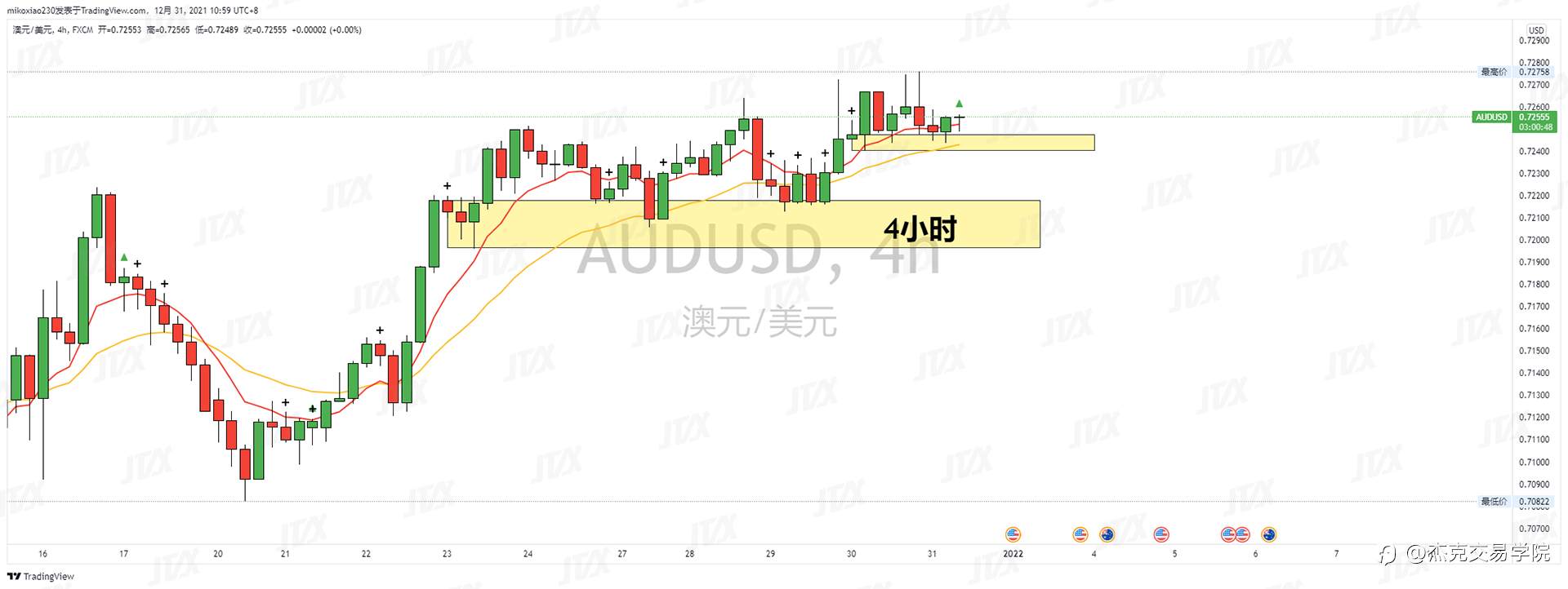 [12月31日策略]黄金/原油/英镑/欧元/美日/澳元/标普