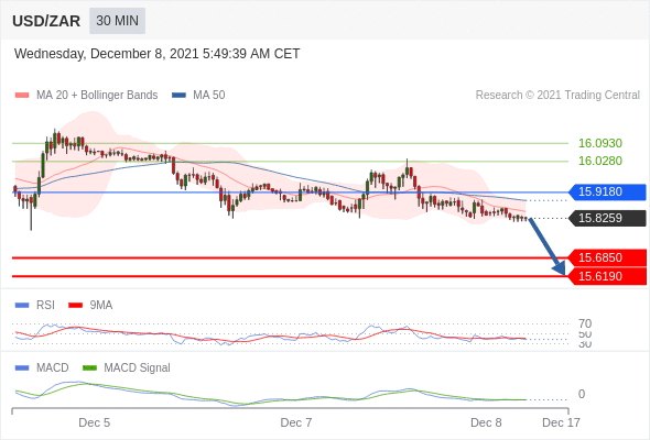 (12月8日)今日Just2Trade捷仕分析师观点