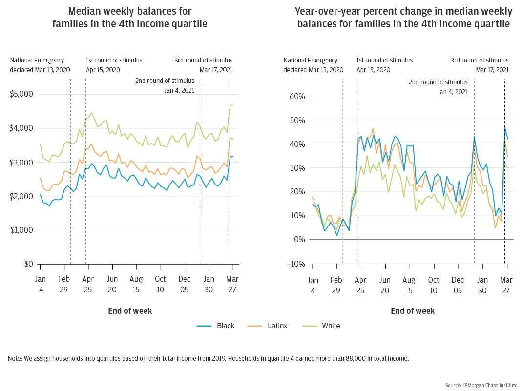 Year in Review: 10 Key charts that summarize 2021