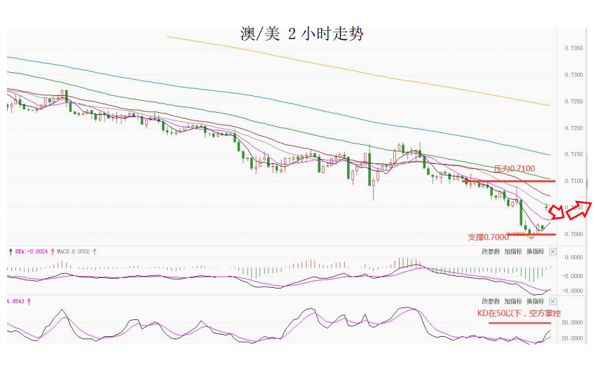 MultiBank大通金融快讯|日内可重点关注澳洲联储公布利率决议