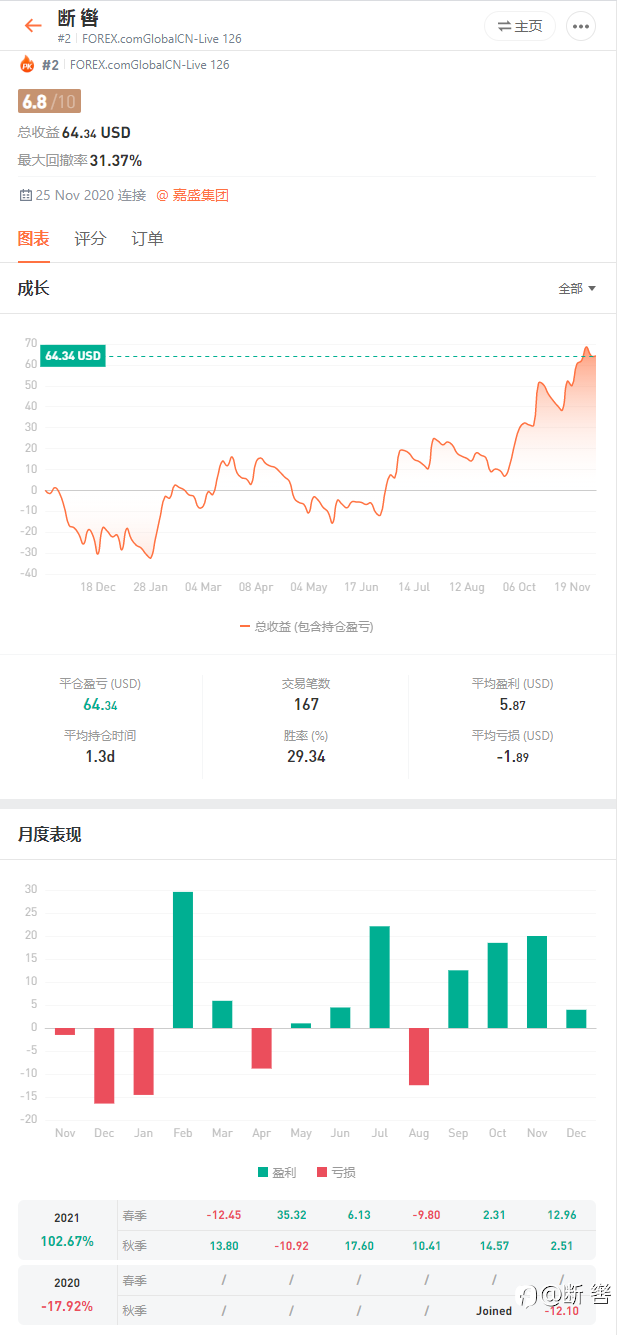 2021年终总结