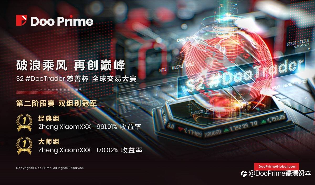 公司动态 | 决赛阵容尘埃落定！ — 第二届 #DooTrader慈善杯全球交易大赛