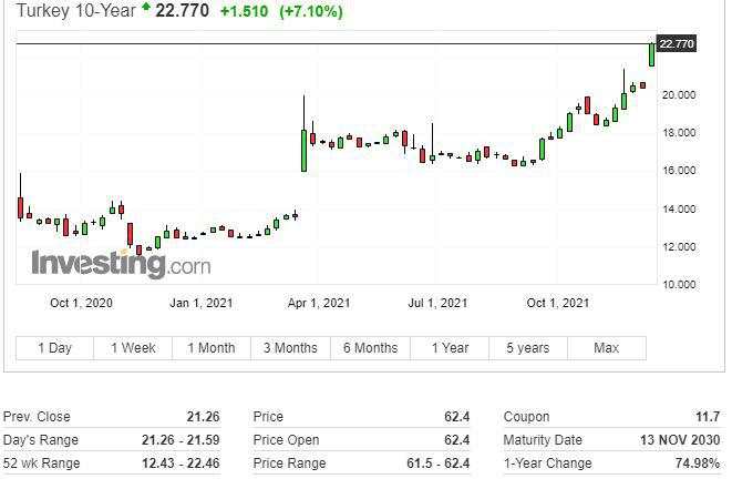 土耳其里拉屡创新低，央行“救市”失败，股市一小时内两次暴跌熔断
