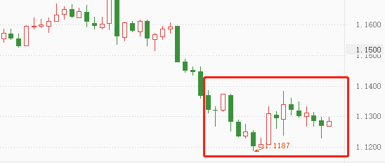 ATFX：美元指数有可能止步97关口