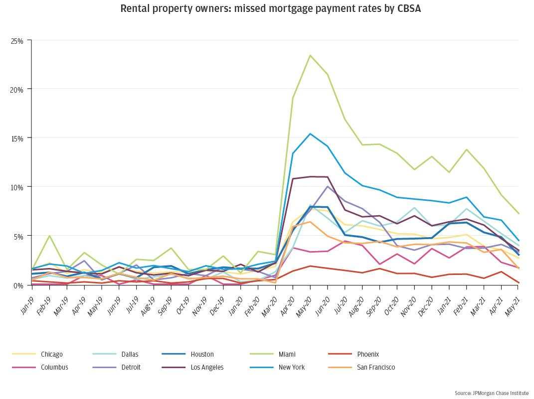 Year in Review: 10 Key charts that summarize 2021