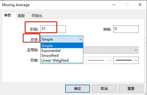 用好移动平均线，外汇交易就成功了一半
