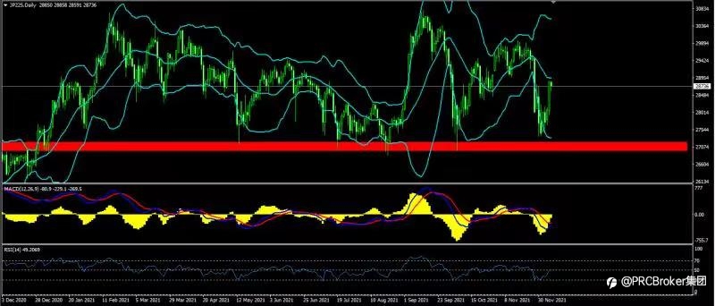 PRCBroker:20211208 今日汇评