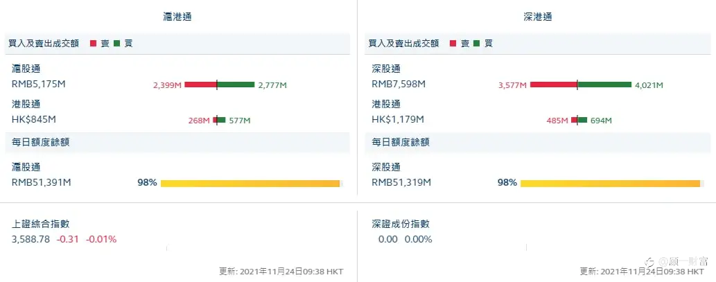 香港要通关了?!你对香港的印象还只停留在购物?