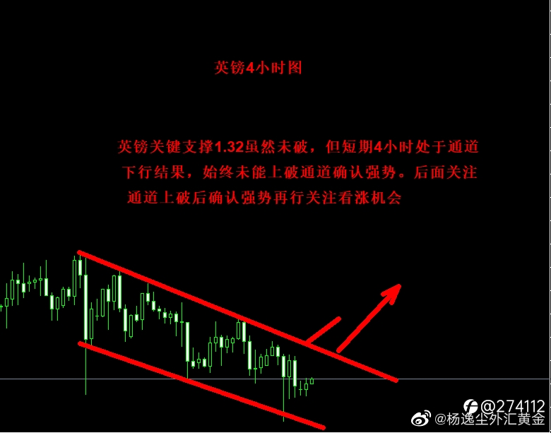 美元承压,欧元走强,关联机会关注 