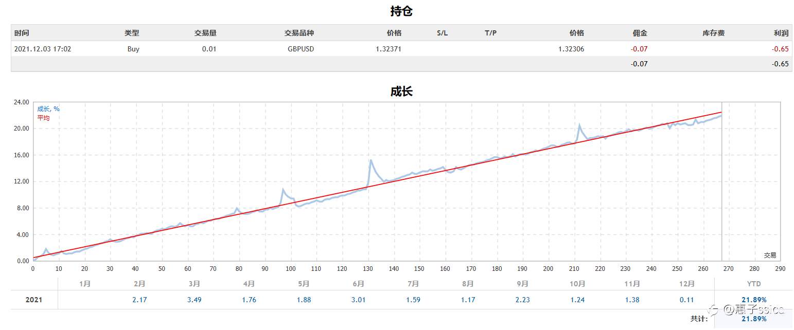 ♥全新账户已上线,近一年回撤2.9%
