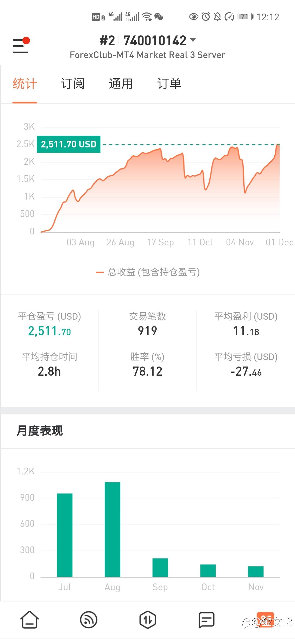 你好12月