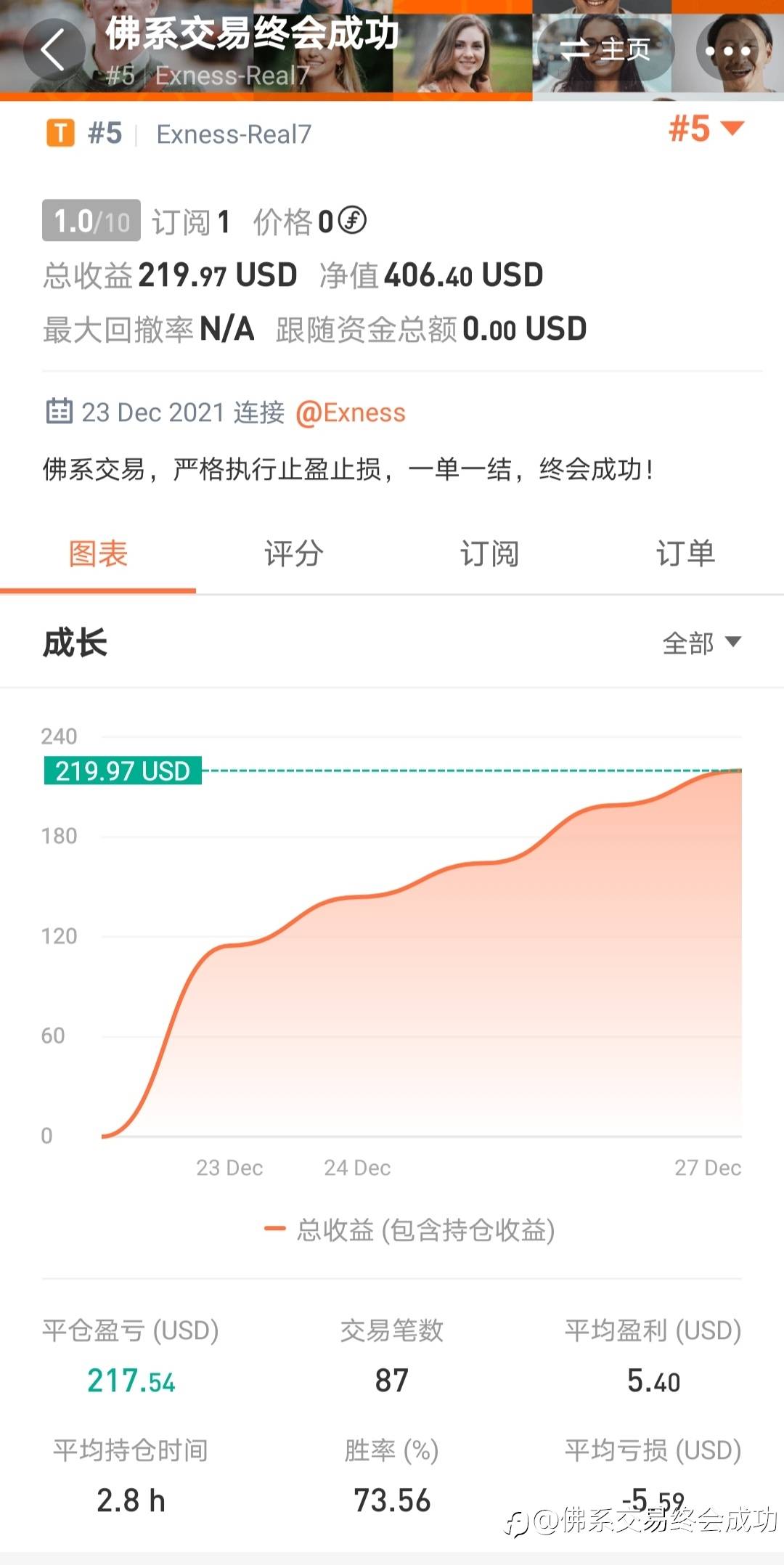 feed image