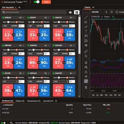 通过 Advanced Trader 交易股票差价合约,为您的投资组合增加更多盈利机会