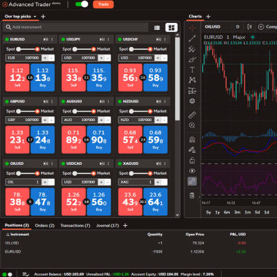 通过 Advanced Trader 交易股票差价合约,为您的投资组合增加更多盈利机会