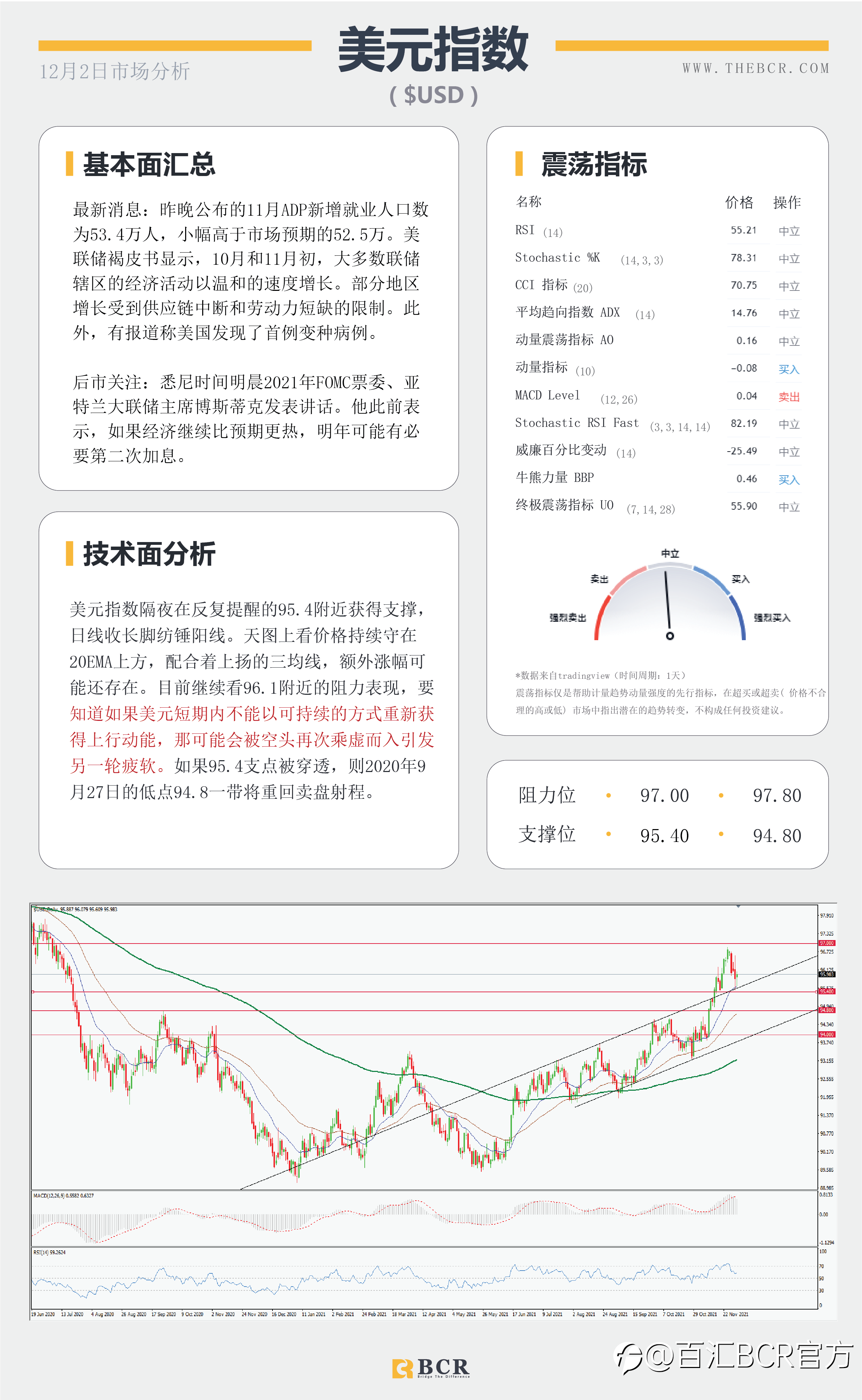 【BCR今日市场分析2021.12.2】首例变种入侵美国 疫苗担忧情绪恶化