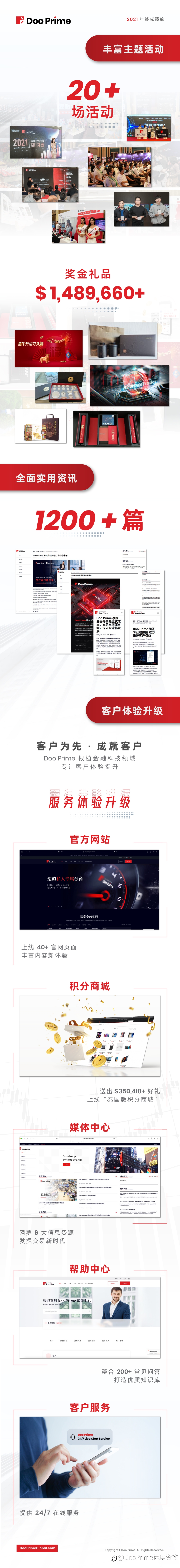公司动态 | 锐意进取，共赢时代！Doo Prime 2021 年度回顾