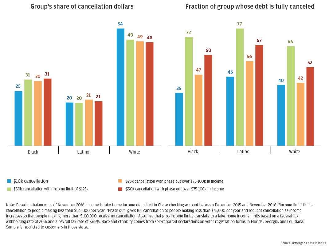 Year in Review: 10 Key charts that summarize 2021