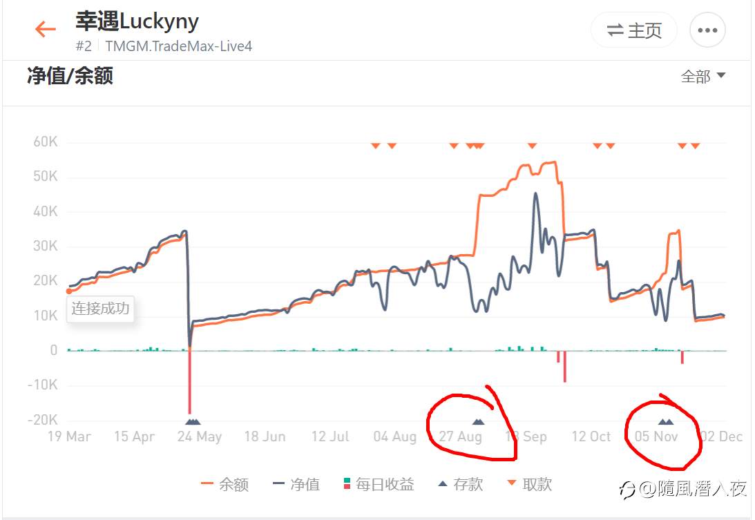 周末闲的，你说我不看你带社区多少人盈利，我就仔细看了看