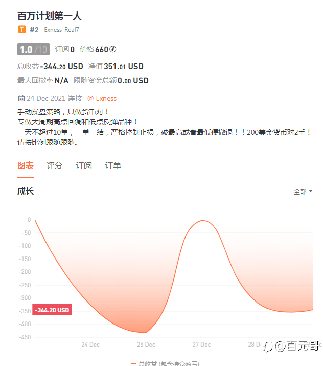 百元哥统领全球竟然被打脸？我的脸好疼啊！