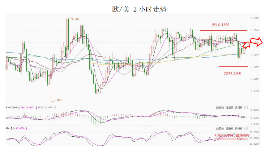 MultiBank大通金融快讯，短线非美货币可兑现部分利润