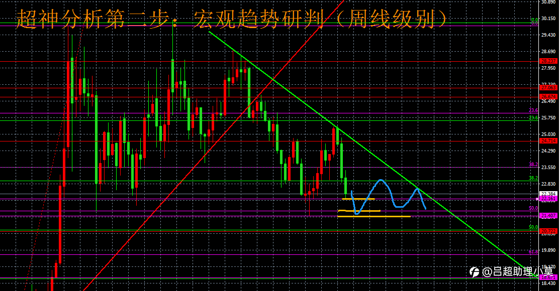 微博【黄金分析师吕超】--12.2白银分析