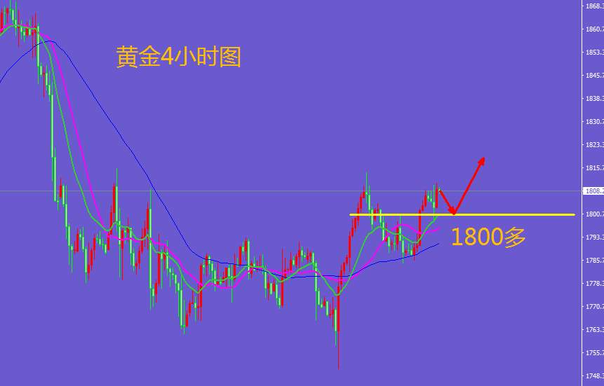 王金金：12.24黄金空单美盘完美收割，1800直接多！