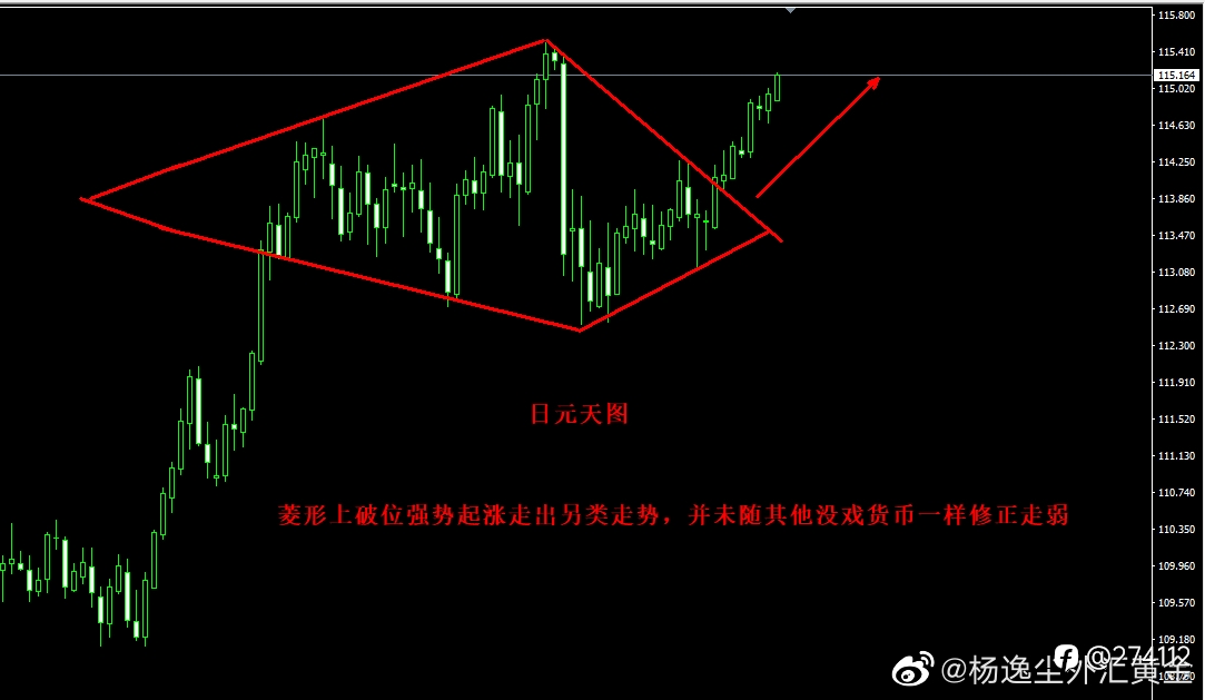 另类的日元 ​​​