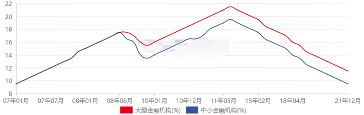 ATFX:全面降准0.5,离岸人民币何去何从?