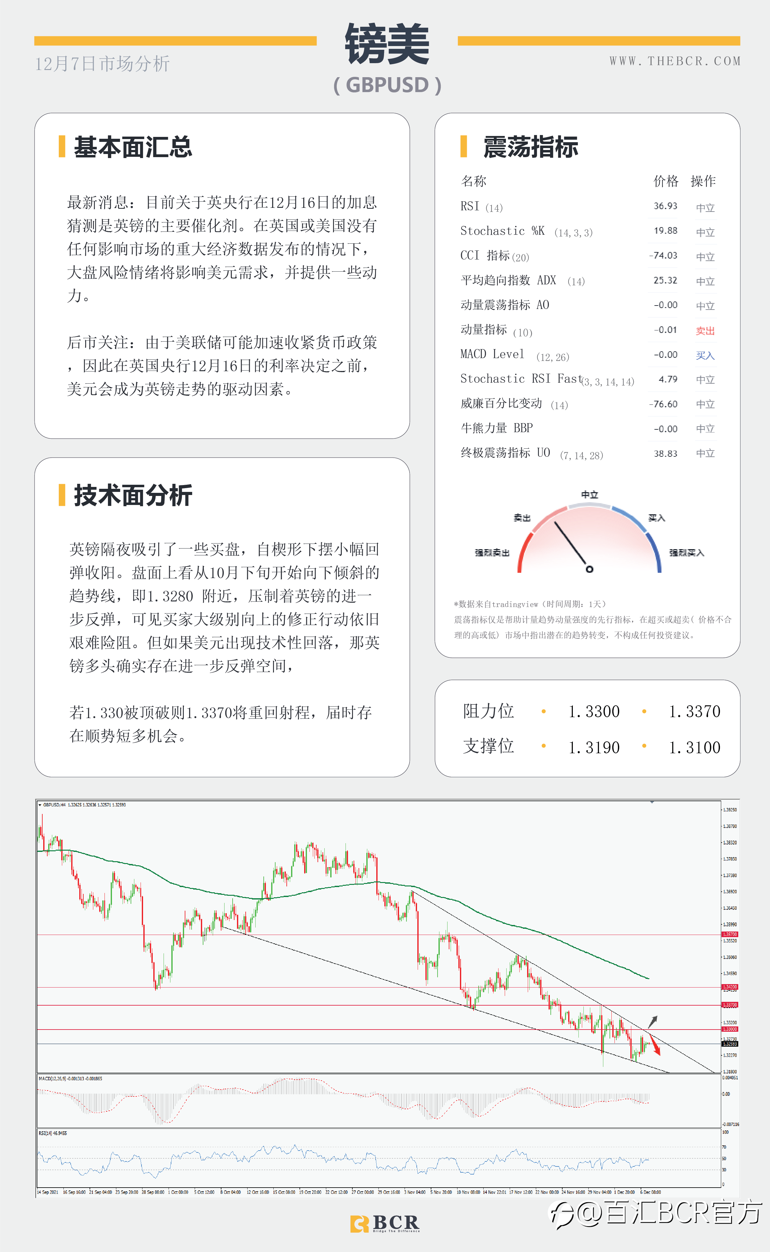【BCR今日市场分析2021.12.7】黄金震荡着眼千八关口 市场寻找RBA收紧暗示