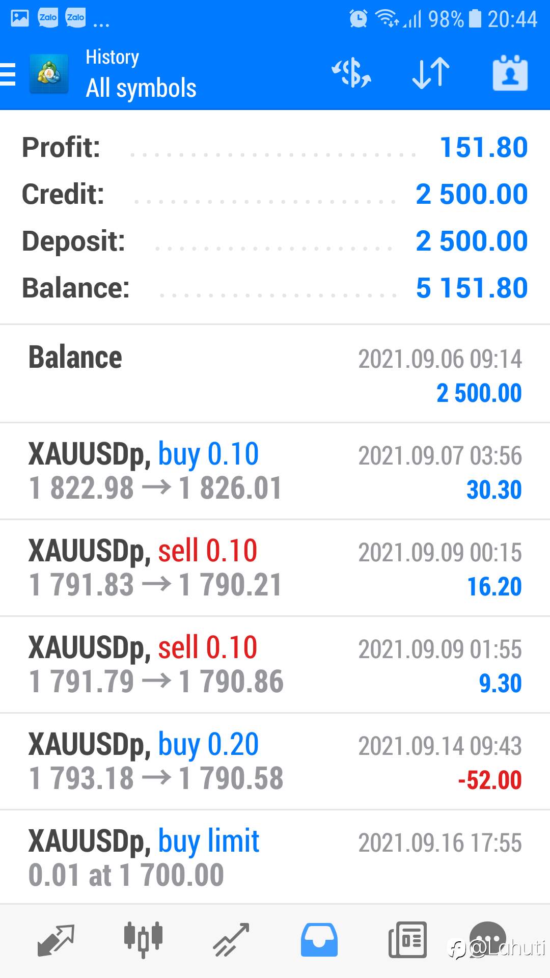 TỔNG KẾT LỢI NHUẬN NGÀY 17 THÁNG 12