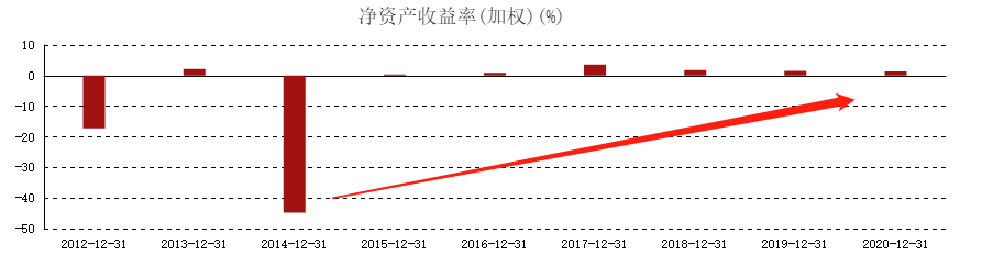 ATFX港股:如铝离子电池性能属实,铝土矿产业将显著受益
