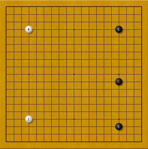 仓位设计与MT4看盘
