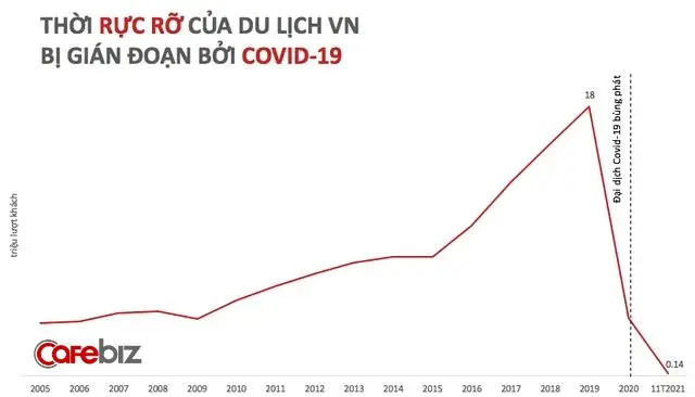 CEO HSBC Việt Nam: Năm 2021 khép lại  tình huống tệ nhất đã ở sau lưng, GDP 2022 của Việt Nam sẽ tăng 6,8%